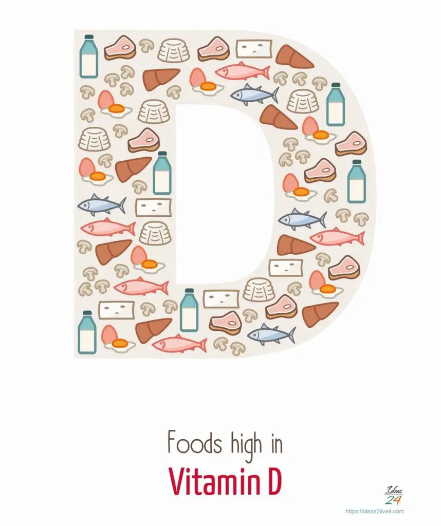 Foods highest in vitamin D