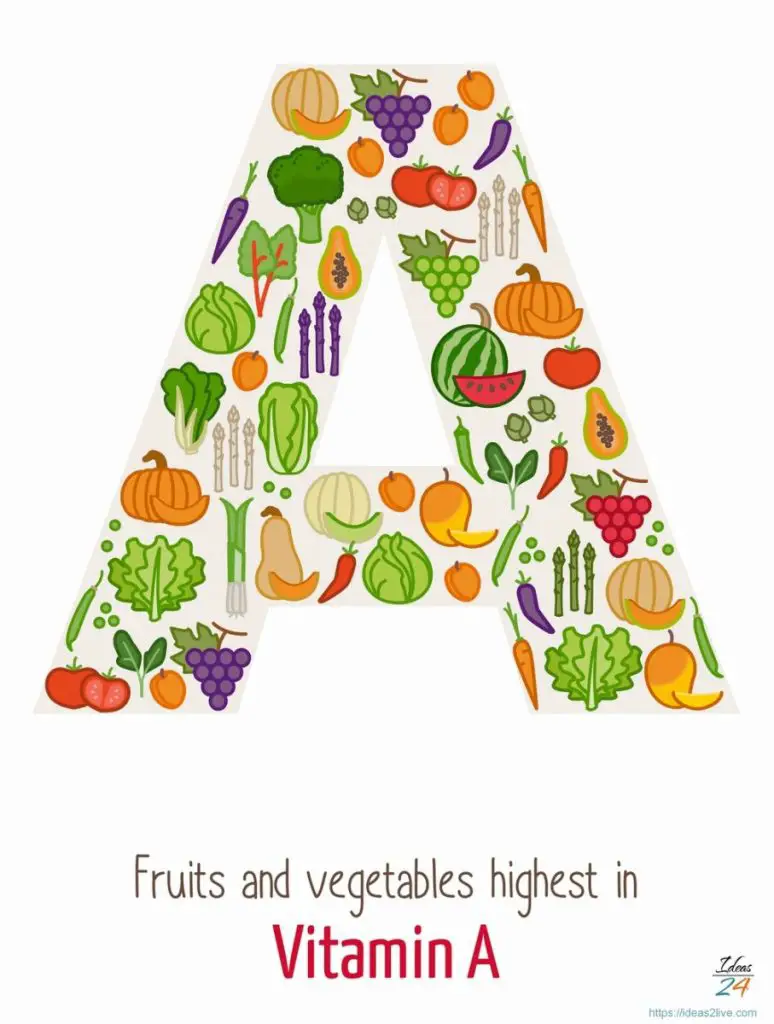Fruits and vegetables highest in vitamin A