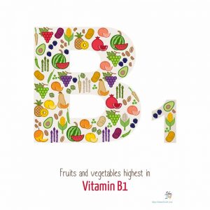 Fruits and vegetables highest in vitamin B1