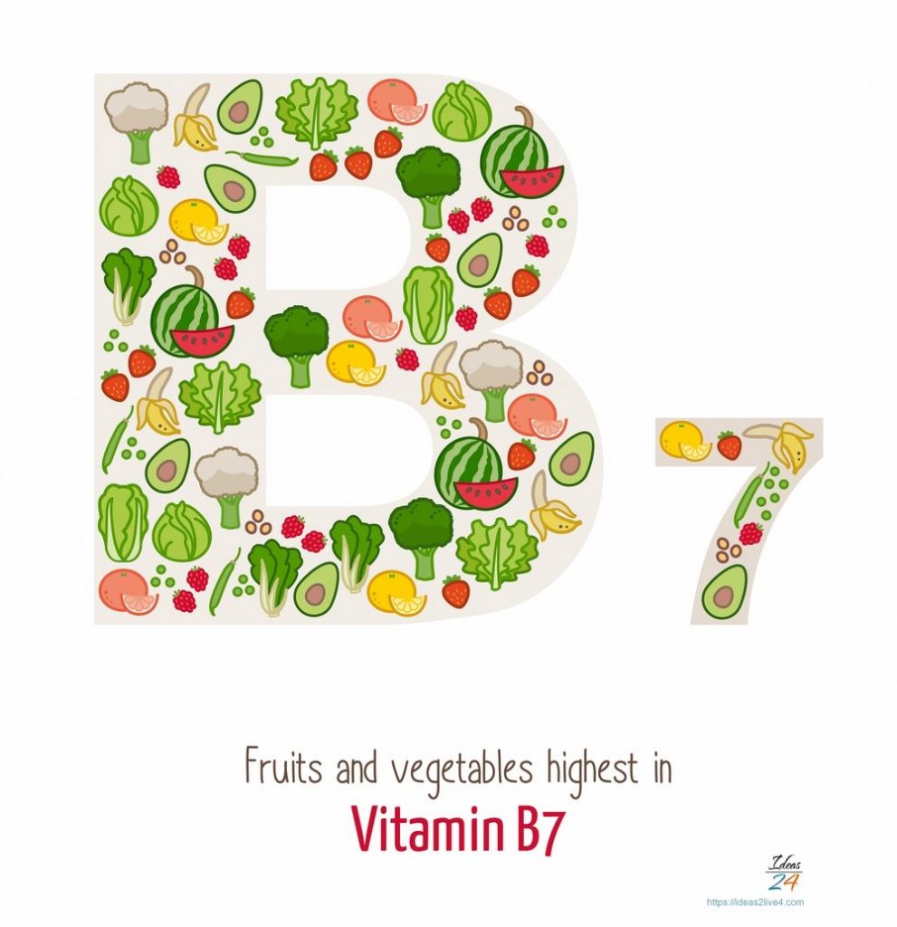 Fruits and vegetables highest in vitamin B7