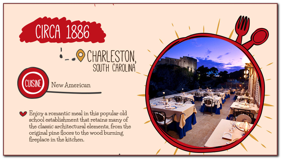 Circa 1886 Restaurant - Charleston