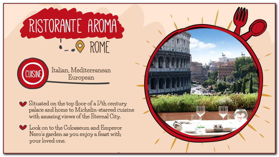 Ristorante Aroma - Rome