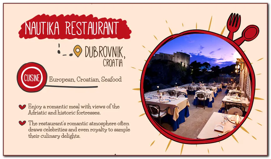 Nautika Restaurant - Dubrovnik